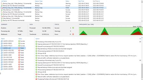 We use Veeam Agent v5 (and v4, same error) for our backups and found we have some Windows 2019 physical servers using a Volume level backup . . Veeam an unexpected network error occurred asynchronous request operation has failed